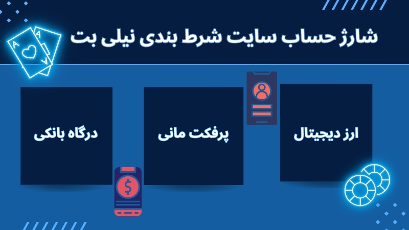 زیر مجموعه گیری در سایت شرط بندی نیلی بت